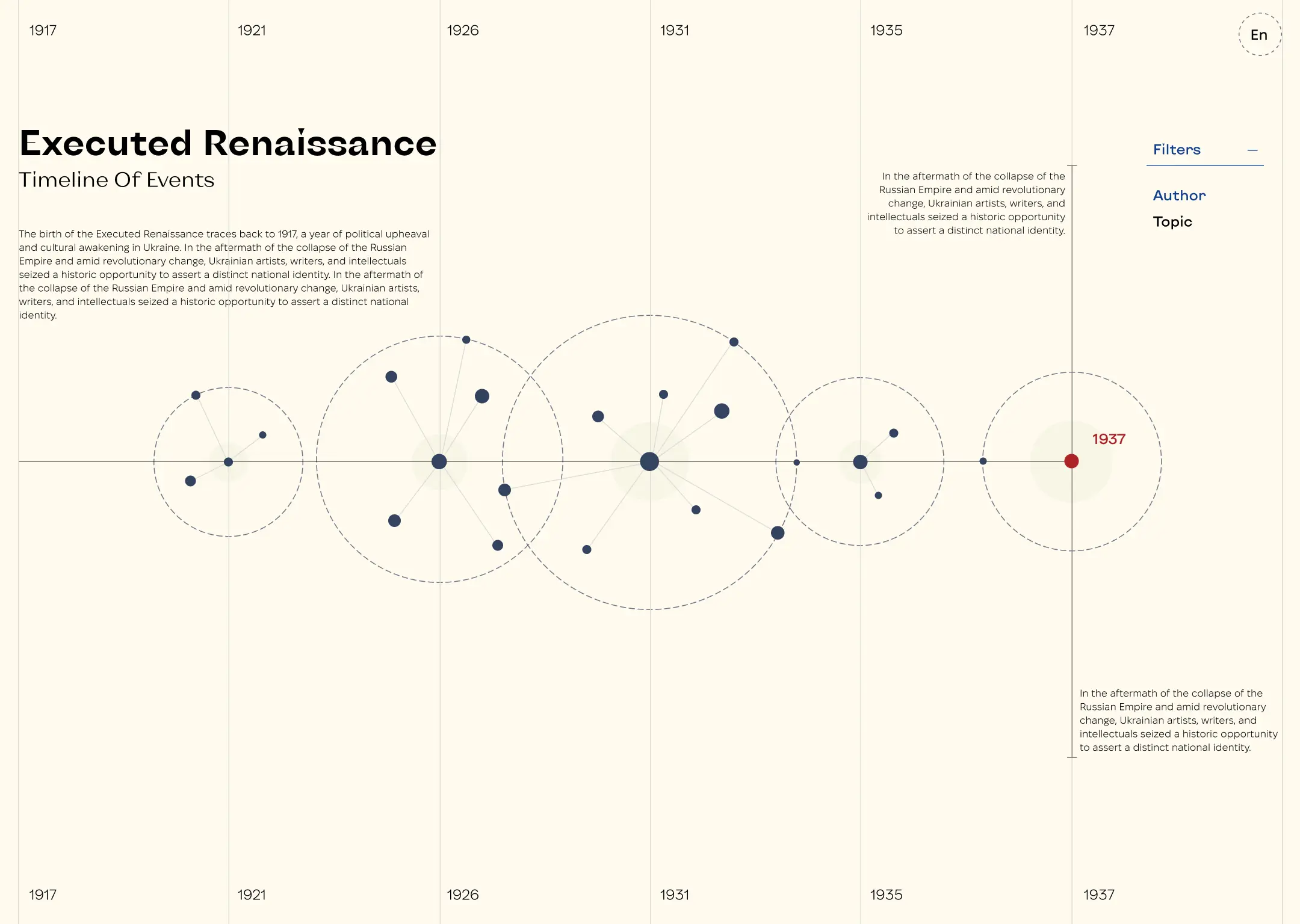 Final design prototype overview for the Executed Renaissance interactive timeline
